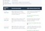write high converting ugc scripts and content strategy for your ads